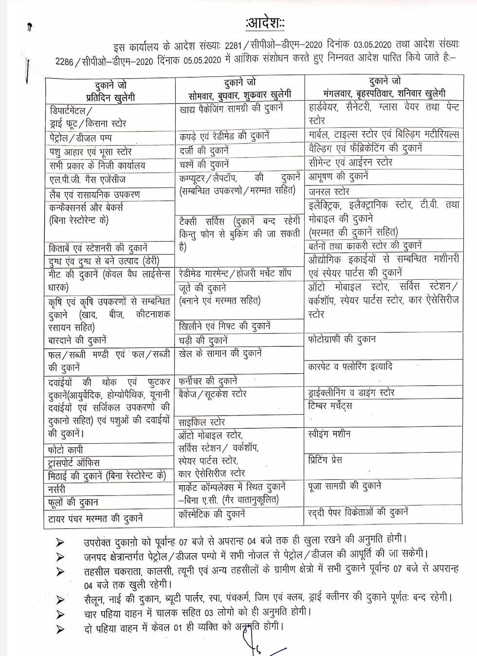 देहरादून में दुकाने/संस्थाएं खोलने के पूर्व आदेश में एक और संशोधन, जानिए क्या है संशोधिन 2 Hello Uttarakhand News »