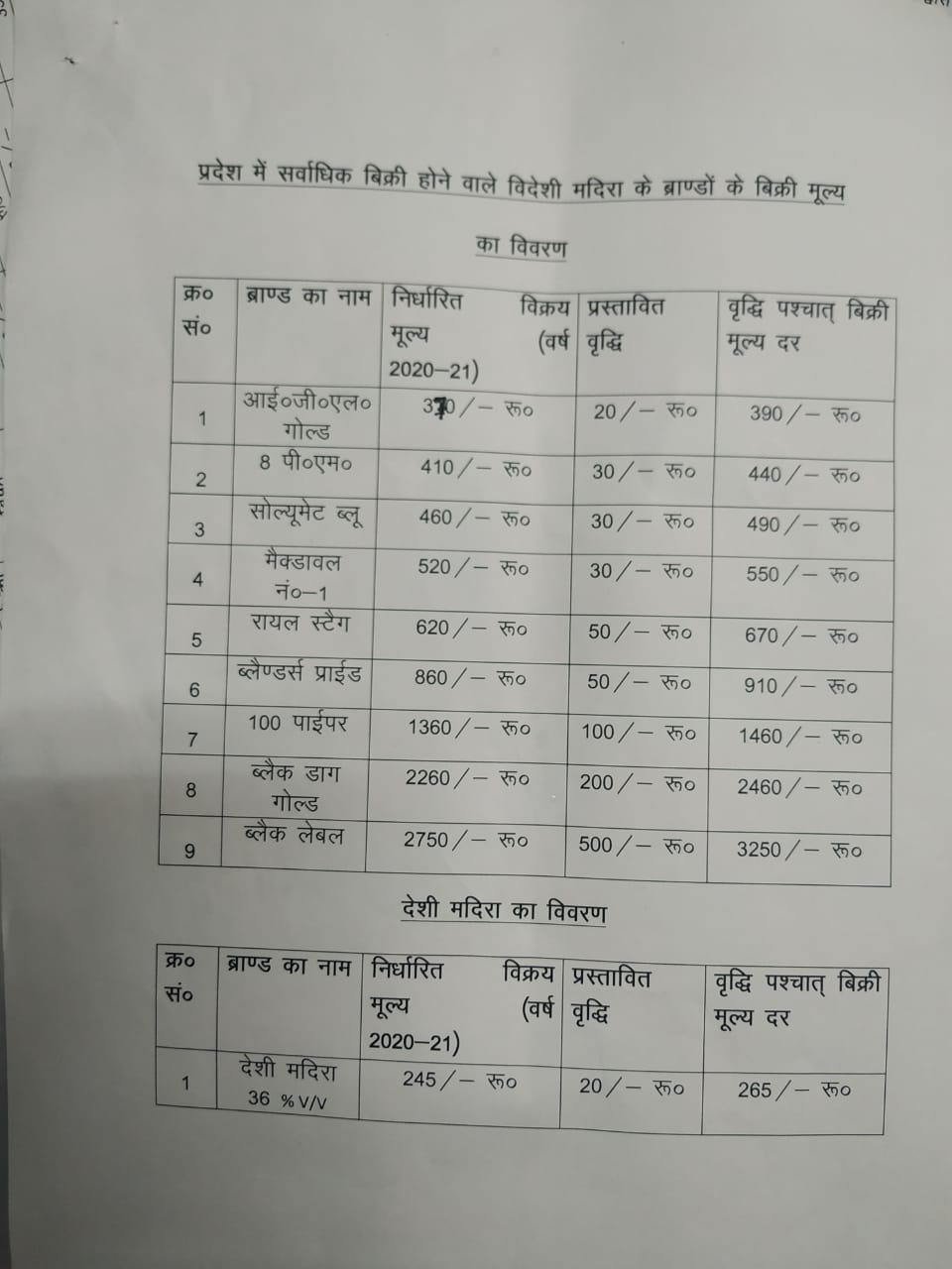 उत्तराखंड कैबिनेट की बैठक खत्म, लिए गये यह महत्वपूर्ण फैसले 4 Hello Uttarakhand News »