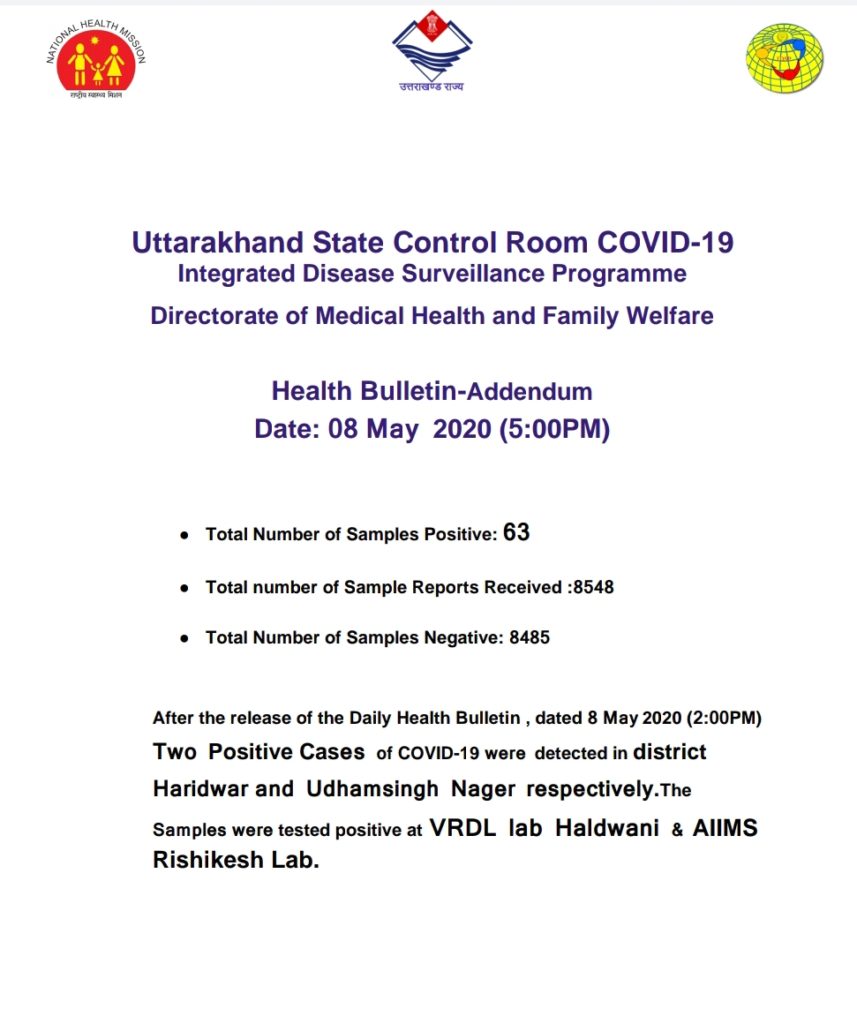 उत्तराखंड कोरोना हेल्थ बुलेटिन: दो और कोरोना पोसिटिव 2 Hello Uttarakhand News »