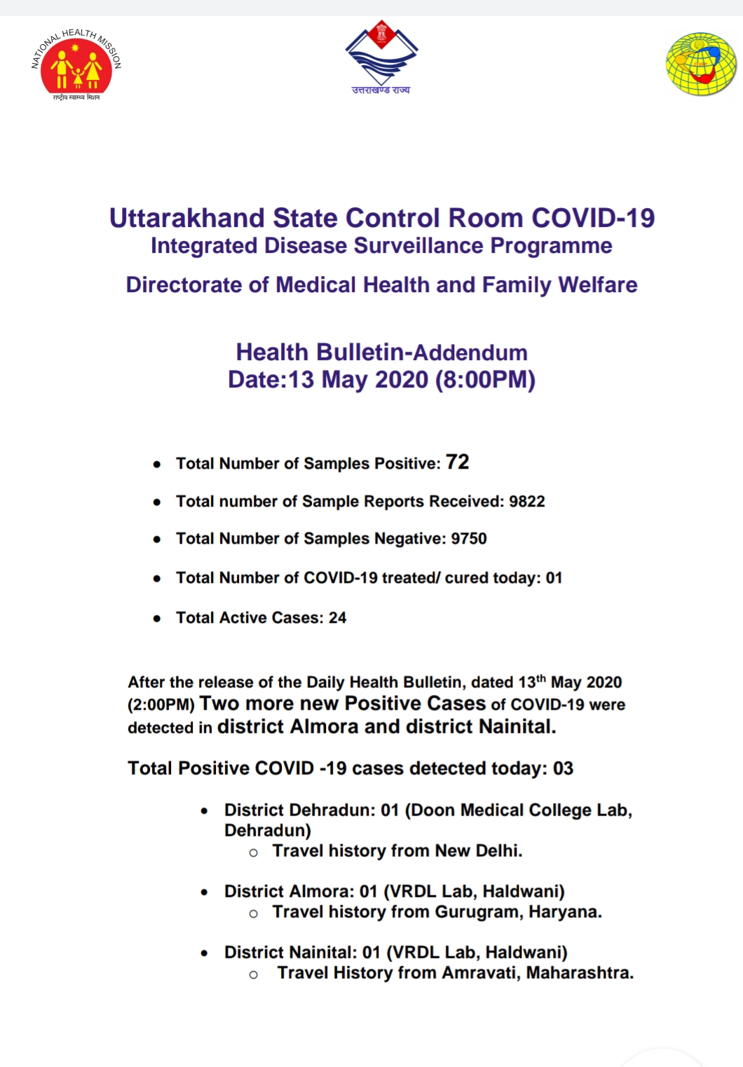 उत्तराखंड स्वास्थ्य बुलेटिन: 13 मई, 2020, श्याम 8 बजे की रिपोर्ट, आज तीसरा कोरोना पोसिटिव 2 Hello Uttarakhand News »