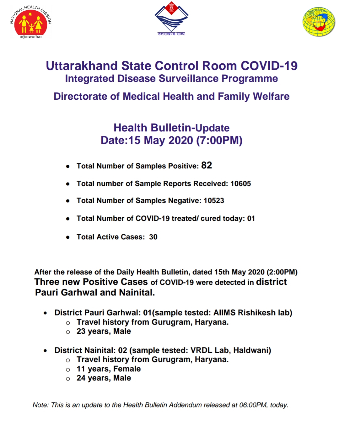 उत्तराखंड स्वास्थ्य बुलेटिन, शाम 7:00 बजे की रिपोर्ट, 3 और कोरोना पॉजिटिव 2 Hello Uttarakhand News »