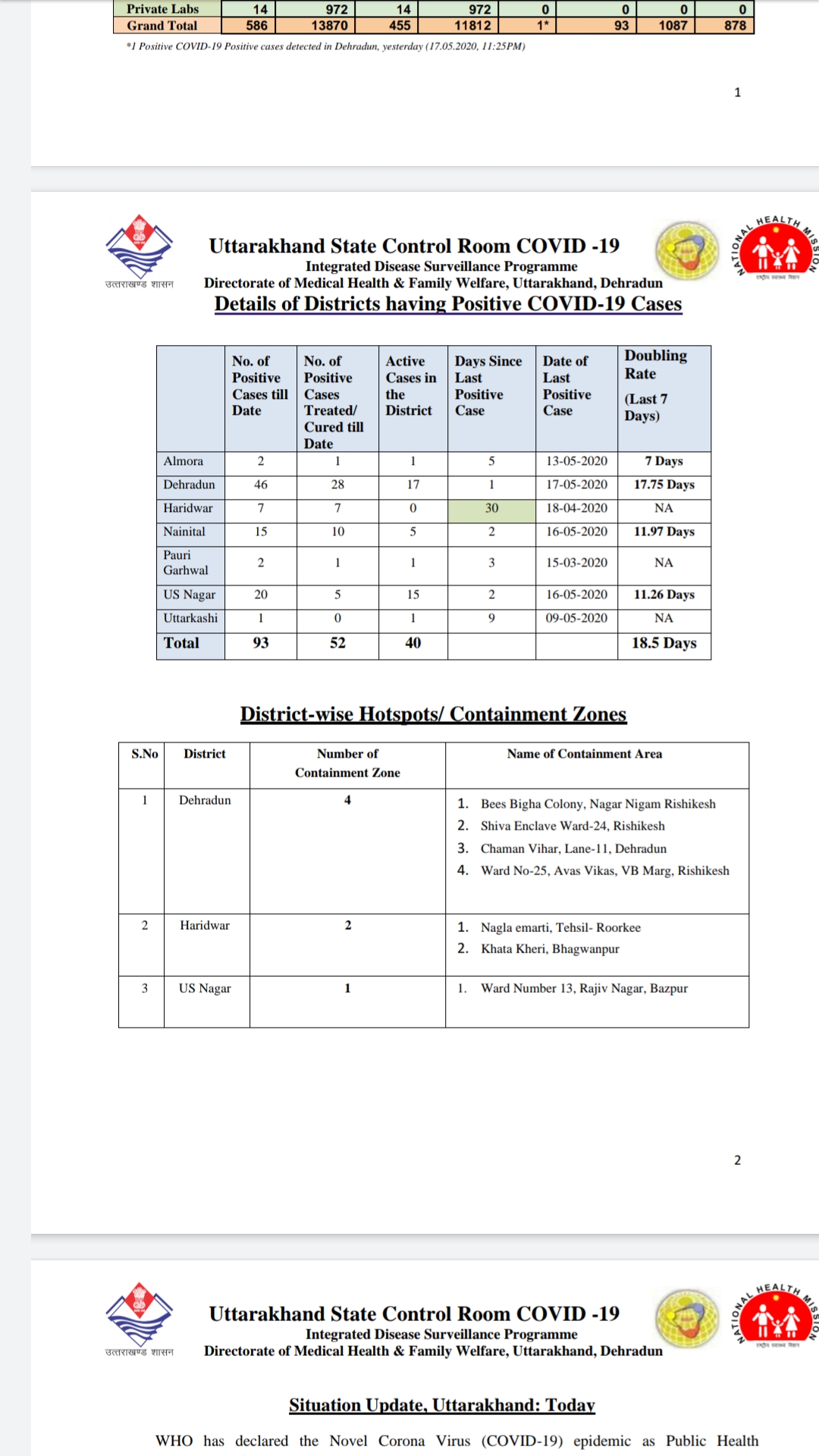 उत्तराखंड कोरोना बुलेटिन: स्वास्थ्य विभाग द्वारा जारी, दोपहर 2 बजे की रिपोर्ट 3 Hello Uttarakhand News »