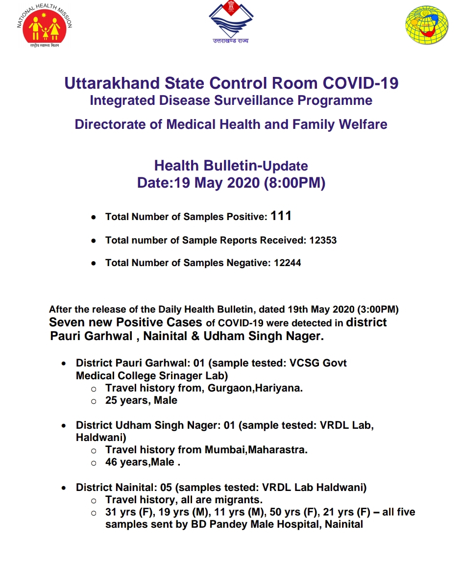 उत्तराखंड कोरोना बुलेटिन: स्वास्थ्य विभाग द्वारा जारी, शाम 8 बजे की रिपोर्ट, 7 और कोरोना पॉजिटिव 2 उत्तराखंड कोरोना बुलेटिन: स्वास्थ्य विभाग द्वारा जारी, शाम 8 बजे की रिपोर्ट, 7 और कोरोना पॉजिटिव 2 Hello Uttarakhand News »