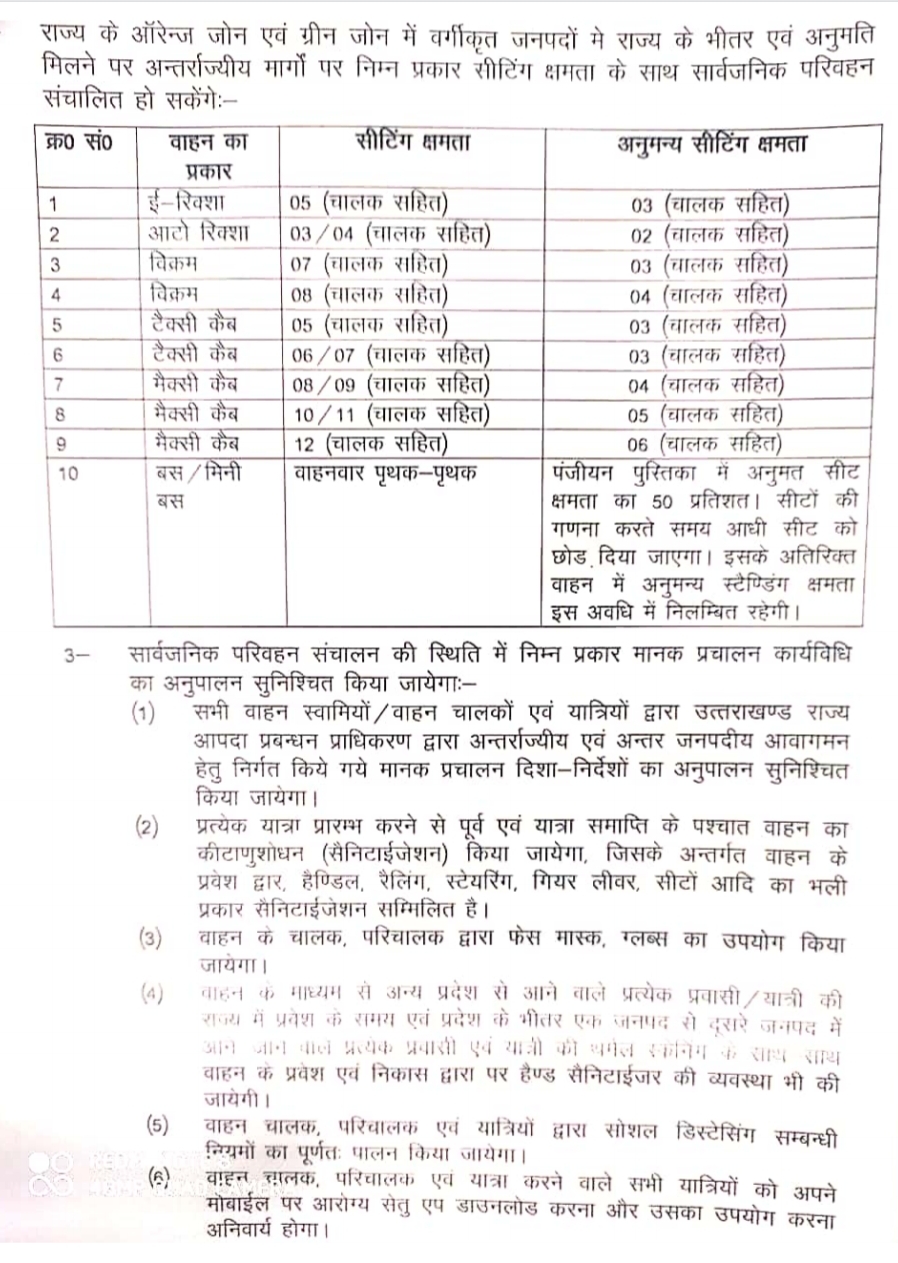 ऑरेंज व ग्रीन जोन में सार्वजनिक परिवहन के संचालन को लेकर सचिव परिवहन ने किए आदेश जारी, देखें किस तरह से चलेंगे वाहन 3 Hello Uttarakhand News »