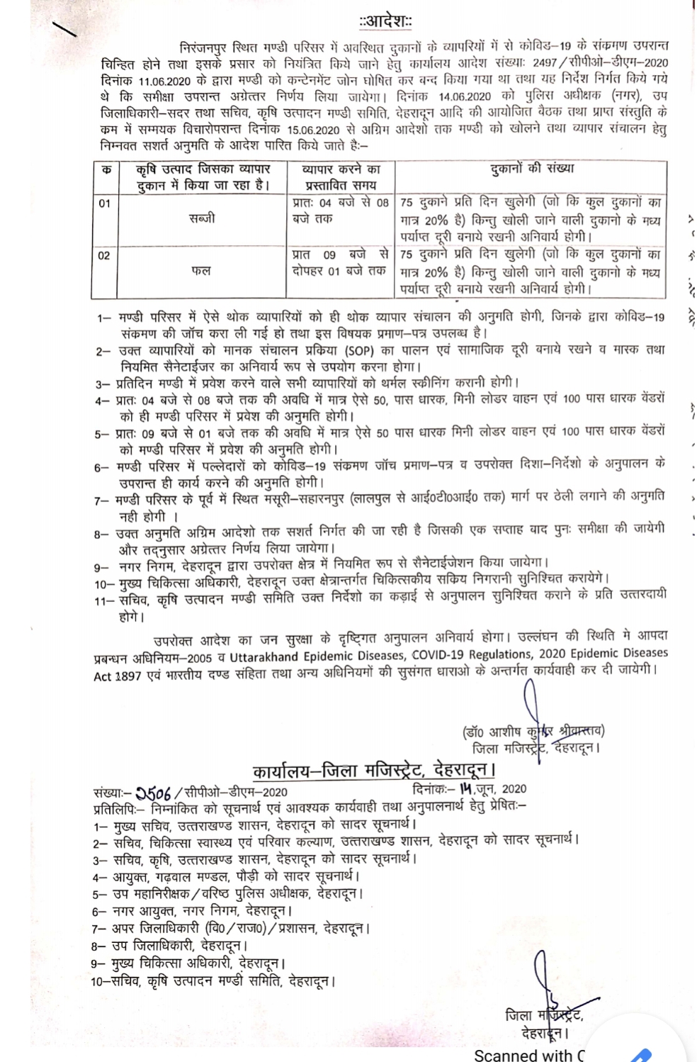 कल से निरंजनपुर सब्ज़ी मण्डी खोलने के आदेश हुए पारित, कड़े नियमों के साथ इस तरह से रहेगा खुलने का समय 2 Hello Uttarakhand News »