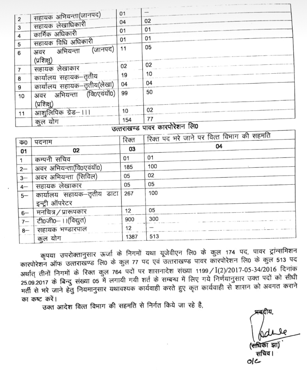 ऊर्जा निगम में 764 भर्ती मामला, भर्ती प्रक्रिया में नहीं होगा कोर्ट के आदेश का उलंगन - प्रबंध निदेशक यूपीसीएल 3 Hello Uttarakhand News »