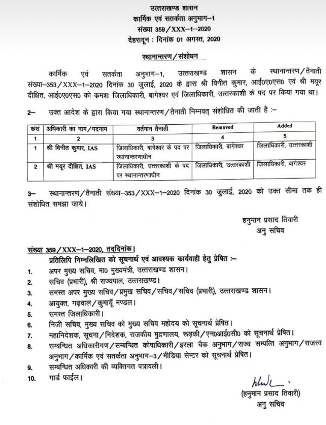 उत्तराखंड शासन ने जिलाधिकारियों के ट्रांसफर्स में किया संसोधन 2 Hello Uttarakhand News »