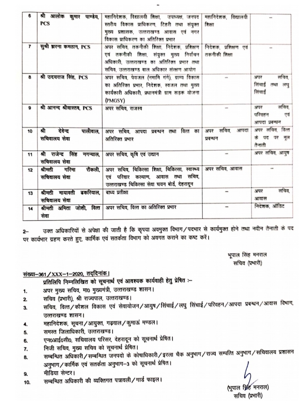 उत्तराखंड: आज फिर IAS और PCS के पदों में कुछ फेरबदल व परिवर्धन 3 Hello Uttarakhand News »