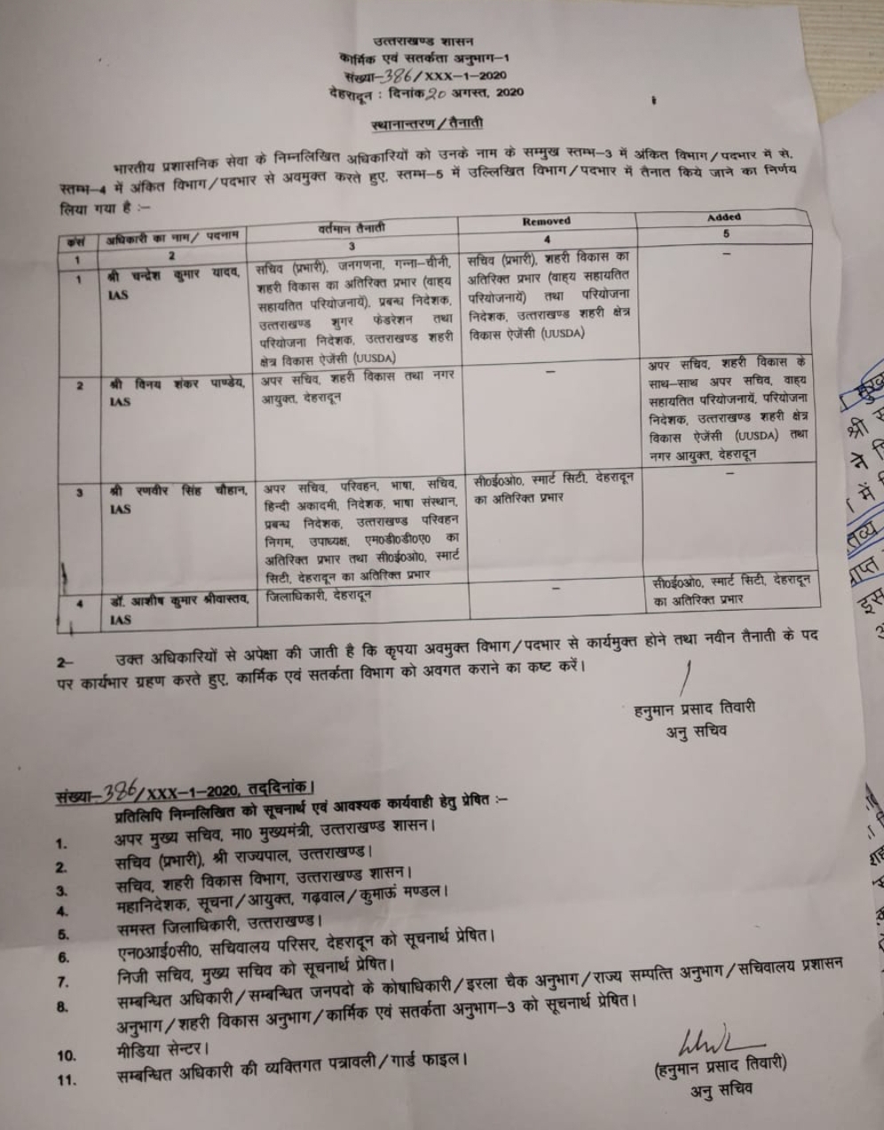 IAS अधिकारियों के पदों में फेरबदल 3 Hello Uttarakhand News »