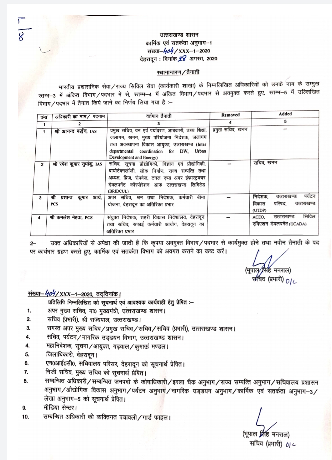 IAS व PCS अधिकारियों के पदों में एक बार फिर फेरबदल 2 Hello Uttarakhand News »