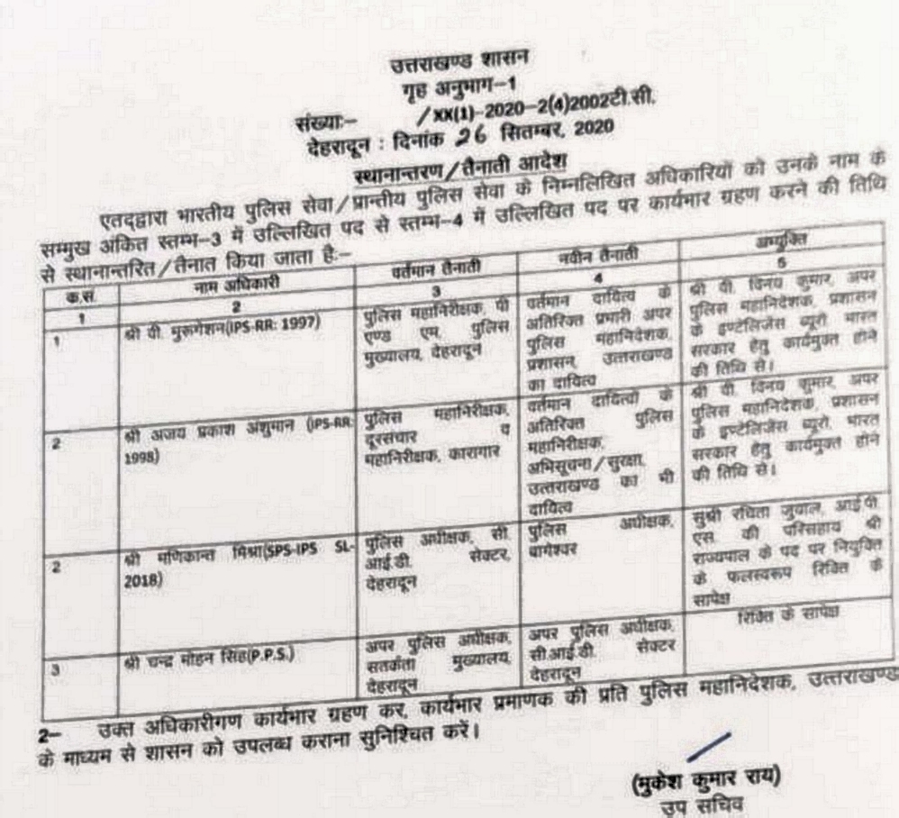 प्रदेश में कुछ IPS अधिकारियों के हुए ट्रांसफर 2 प्रदेश में कुछ IPS अधिकारियों के हुए ट्रांसफर 2 Hello Uttarakhand News »