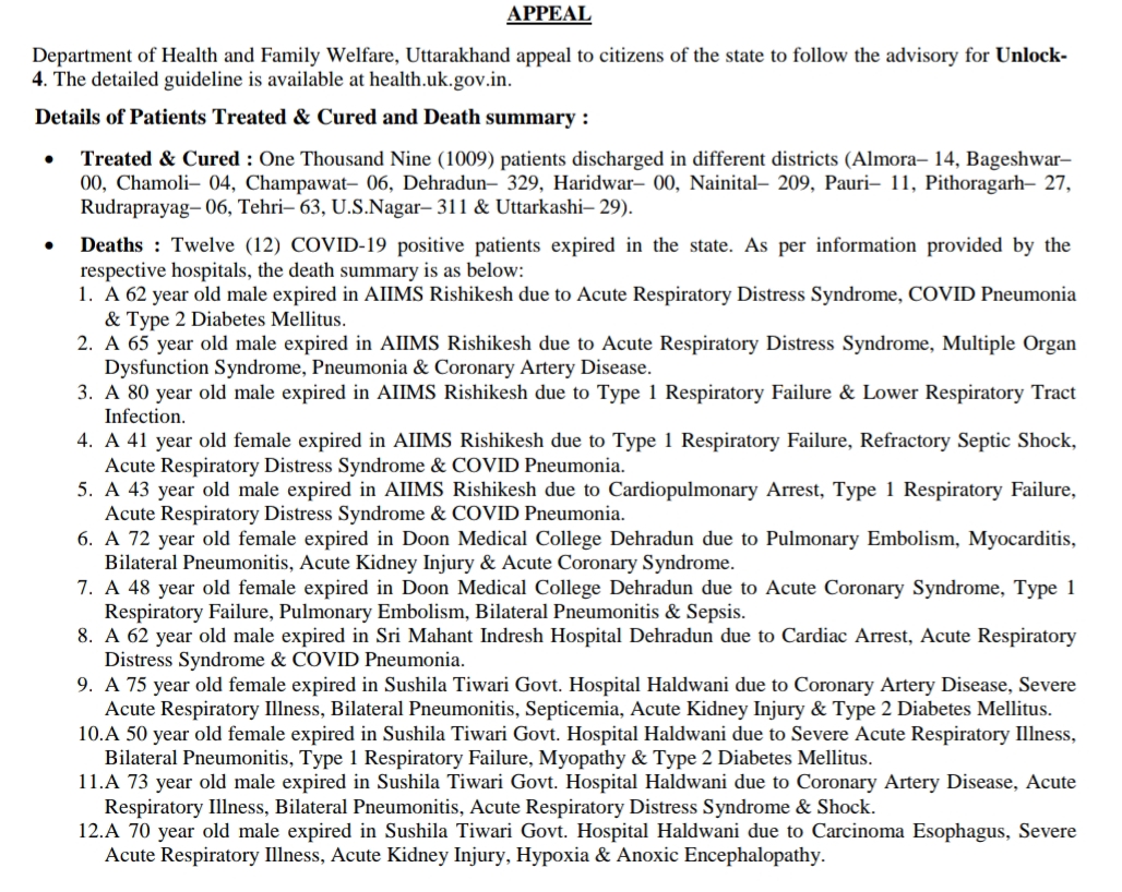 उत्तराखंड कोरोना बुलिटेन: आज 1637 ओर कोरोना पॉज़िटिव मरीज़, देहरादून में 623, 12 कोरोना पॉज़िटिव मरीज़ों की मौत 2 Hello Uttarakhand News »