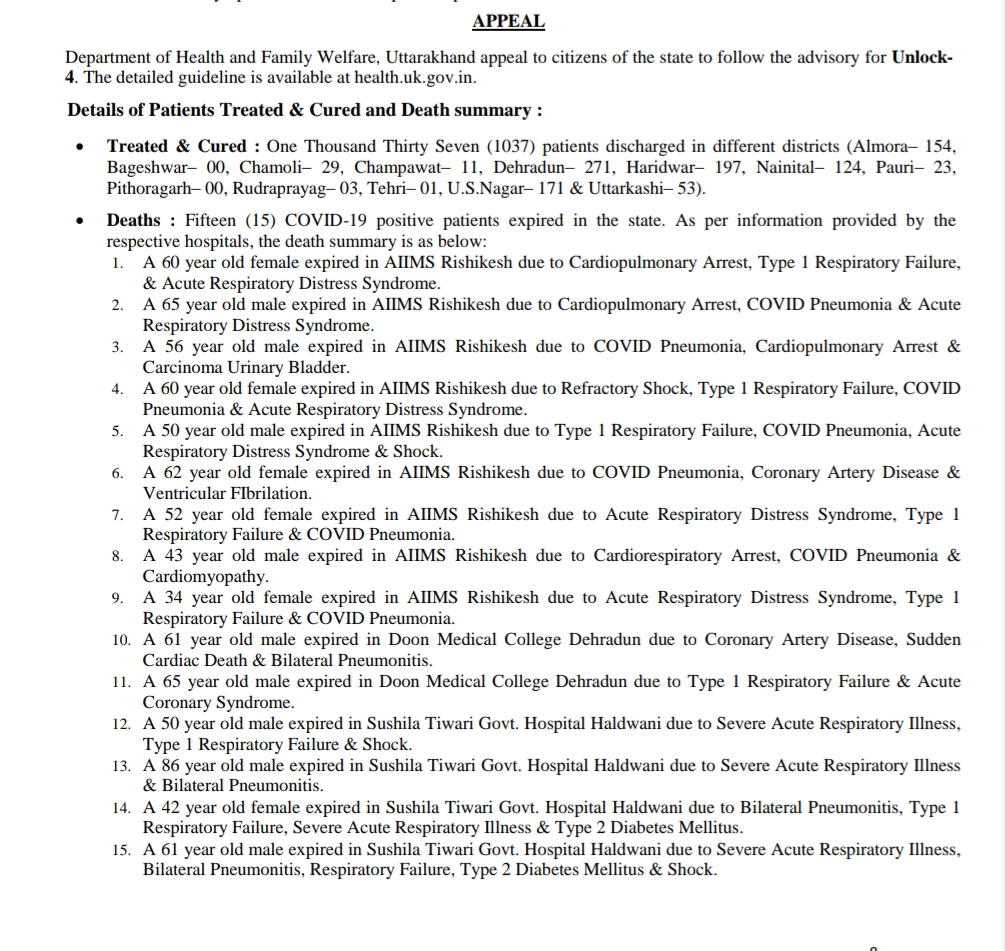 उत्तराखंड कोरोना बुलिटेन: आज 1043 ओर कोरोना पॉज़िटिव मरीज़, देहरादून में 385, 15 कोरोना पॉज़िटिव मरीज़ों की मौत 2 Hello Uttarakhand News »