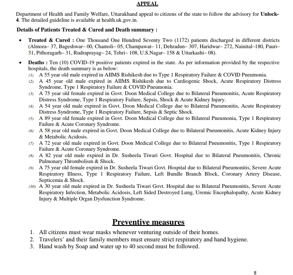 उत्तराखंड कोरोना बुलिटेन: आज 814 ओर कोरोना पॉज़िटिव मरीज़, देहरादून में सबसे ज्यादा, आज 10 कोरोना पॉज़िटिव मरीज़ों की मौत 2 Hello Uttarakhand News »