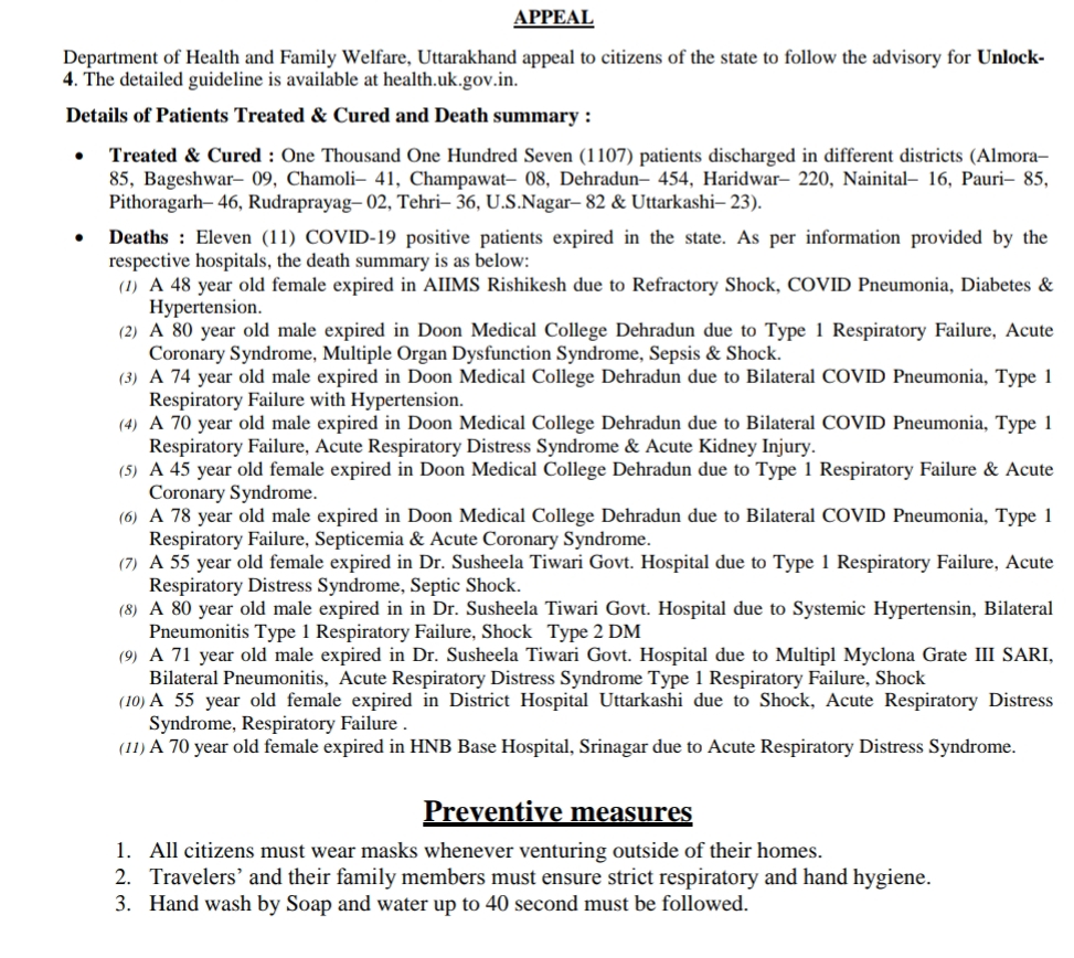 उत्तराखंड कोरोना बुलिटेन: आज 874 ओर कोरोना पॉज़िटिव मरीज़, देहरादून में सबसे ज्यादा, आज 11 कोरोना पॉज़िटिव मरीज़ों की मौत 2 Hello Uttarakhand News »