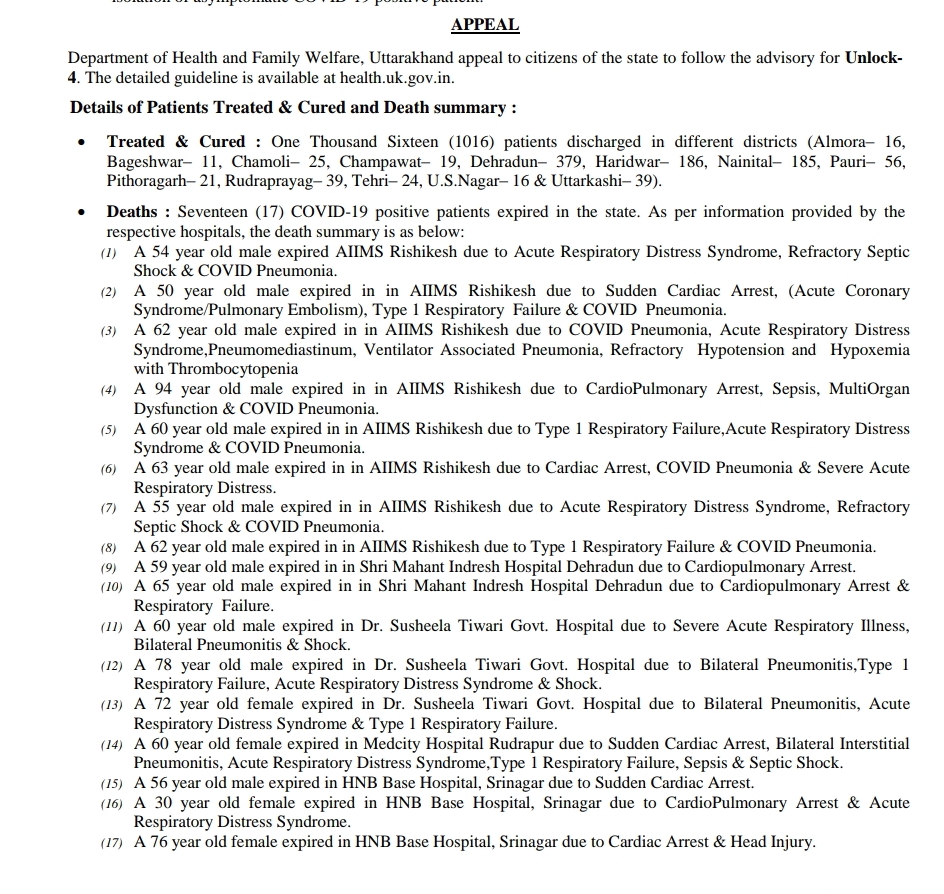उत्तराखंड कोरोना बुलिटेन: आज 1069 ओर कोरोना पॉज़िटिव मरीज़, देहरादून में सबसे ज्यादा, आज 17 कोरोना पॉज़िटिव मरीज़ों की मौत 2 Hello Uttarakhand News »