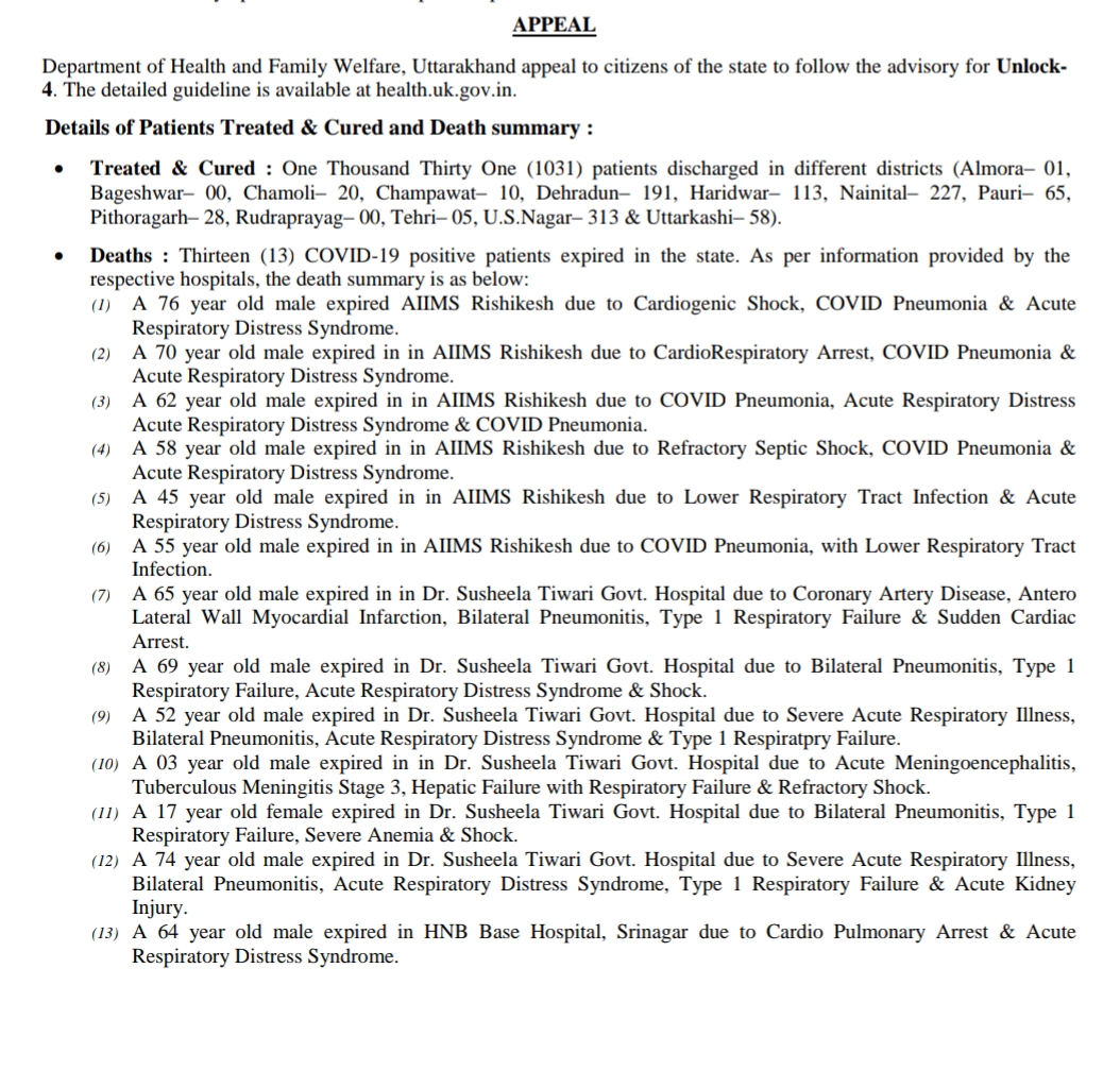 उत्तराखंड कोरोना बुलिटेन: आज 684 ओर कोरोना पॉज़िटिव मरीज़, देहरादून में सबसे ज्यादा, आज 13 कोरोना पॉज़िटिव मरीज़ों की मौत 2 Hello Uttarakhand News »