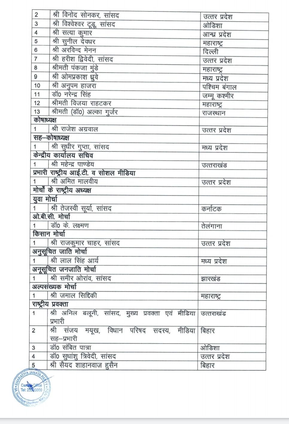 भाजपा ने संगठन में किए बड़े बदलाव, युवाओं को पार्टी ने दिया महत्वपूर्ण पद 3 Hello Uttarakhand News »