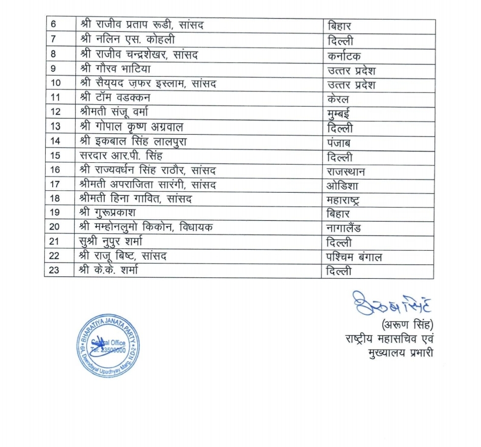 भाजपा ने संगठन में किए बड़े बदलाव, युवाओं को पार्टी ने दिया महत्वपूर्ण पद 4 Hello Uttarakhand News »