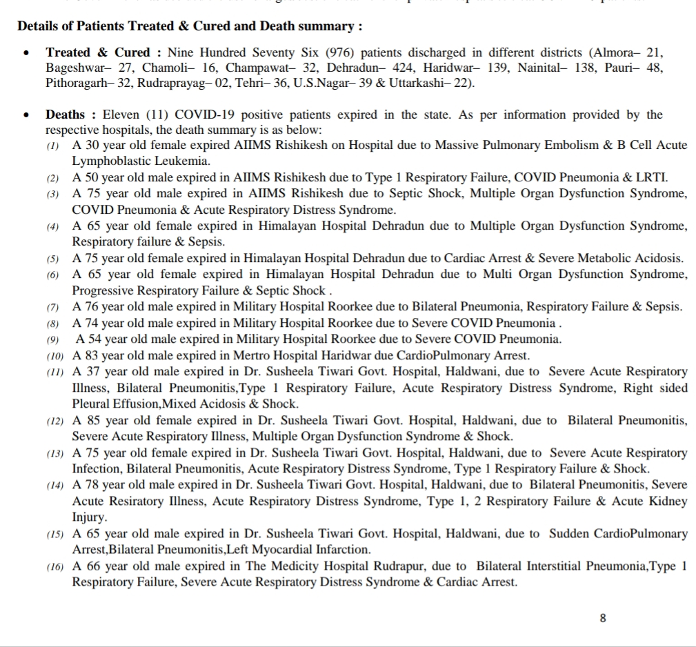 बड़ी खबर: आज उत्तराखंड में 20 कोरोना पॉज़िटिव मरीज़ों की मौत, 1005 नए कोरोना पॉज़िटिव मरीज़ 2 Hello Uttarakhand News »