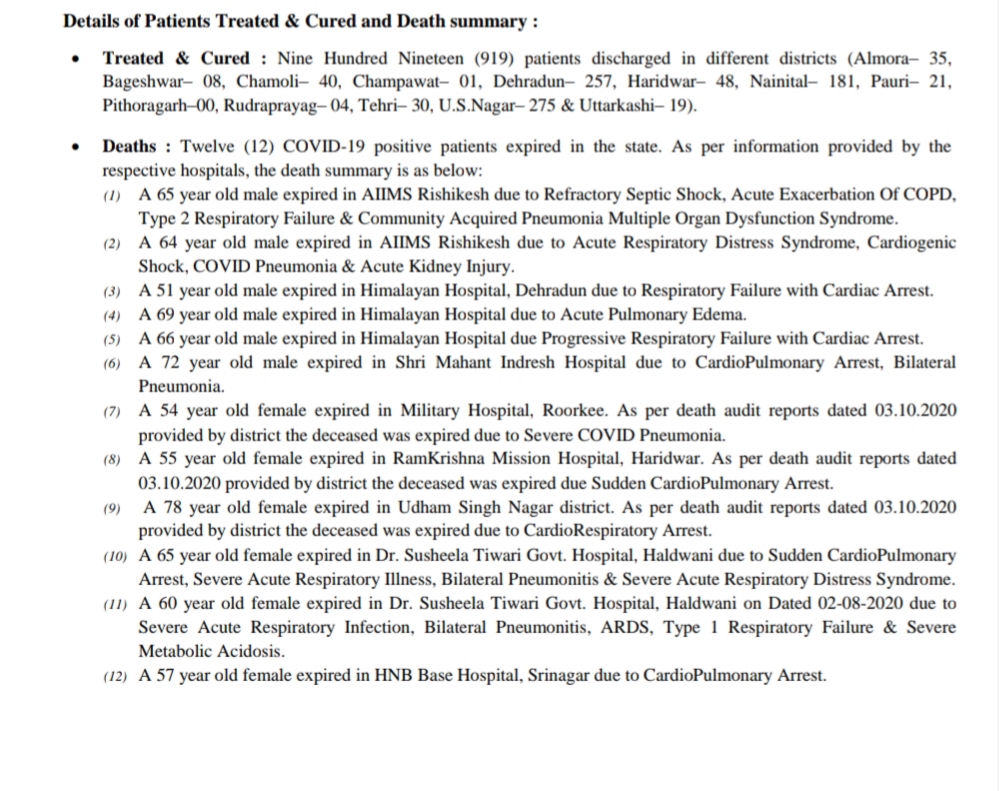 आज उत्तराखंड में 12 कोरोना पॉज़िटिव मरीज़ों की मौत, 503 नए कोरोना पॉज़िटिव मरीज़ 2 आज उत्तराखंड में 12 कोरोना पॉज़िटिव मरीज़ों की मौत, 503 नए कोरोना पॉज़िटिव मरीज़ 2 Hello Uttarakhand News »