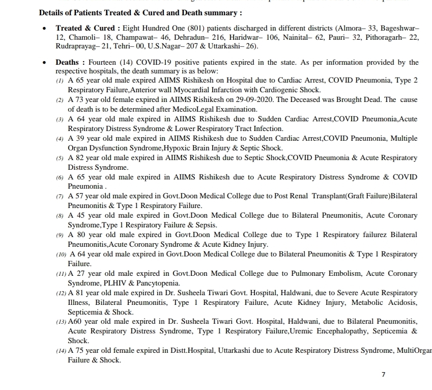 आज उत्तराखंड में 14 कोरोना पॉज़िटिव मरीज़ों की मौत, 365 नए कोरोना पॉज़िटिव मरीज़ 2 Hello Uttarakhand News »