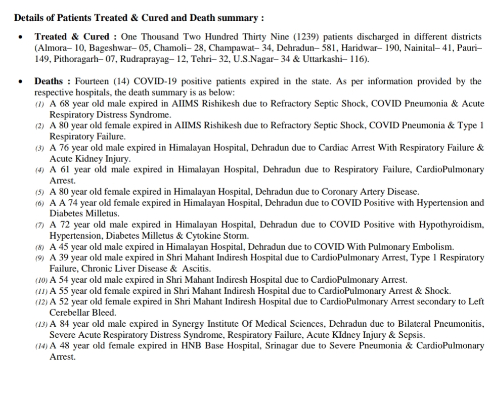 आज उत्तराखंड में 14 कोरोना पॉज़िटिव मरीज़ों की मौत, 704 नए कोरोना पॉज़िटिव मरीज़, 1239 हुए स्वास्थ्य 2 Hello Uttarakhand News »