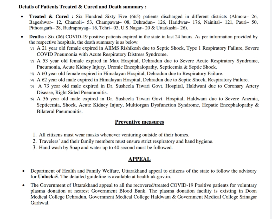 आज उत्तराखंड में 606 नए कोरोना पॉज़िटिव मरीज़, 665 हुए स्वास्थ्य, 6 मौत 1 Hello Uttarakhand News »