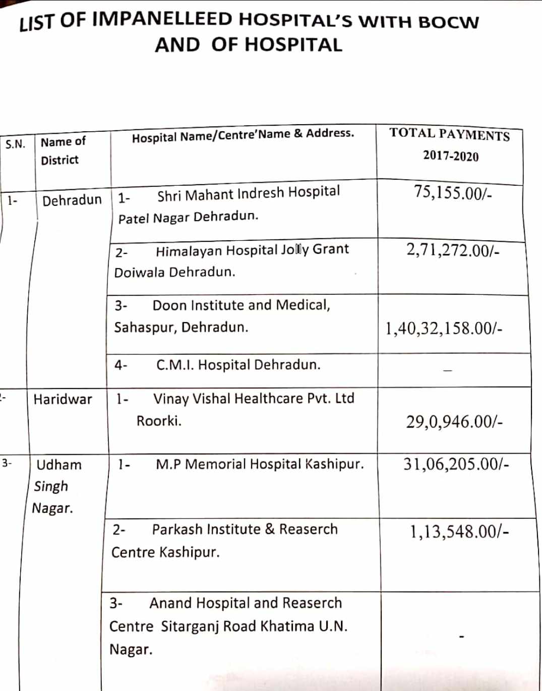 हरक-दमयंती के महा घोटालों की सीबीआई जांच कराए सरकार, अपने परिवार व करीबियों के कई एनजीओ को लाभ पहुंचाने का है मामला-मोर्चा 4 Hello Uttarakhand News »