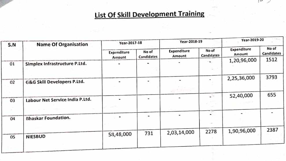 हरक-दमयंती के महा घोटालों की सीबीआई जांच कराए सरकार, अपने परिवार व करीबियों के कई एनजीओ को लाभ पहुंचाने का है मामला-मोर्चा 6 Hello Uttarakhand News »
