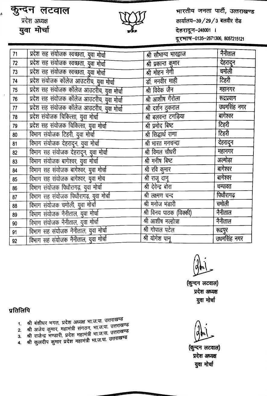 भाजपा युवा मोर्चा की प्रदेश कार्यकारिणी एवं जिला अध्यक्षों के नामों की हुई घोषणा 5 Hello Uttarakhand News »