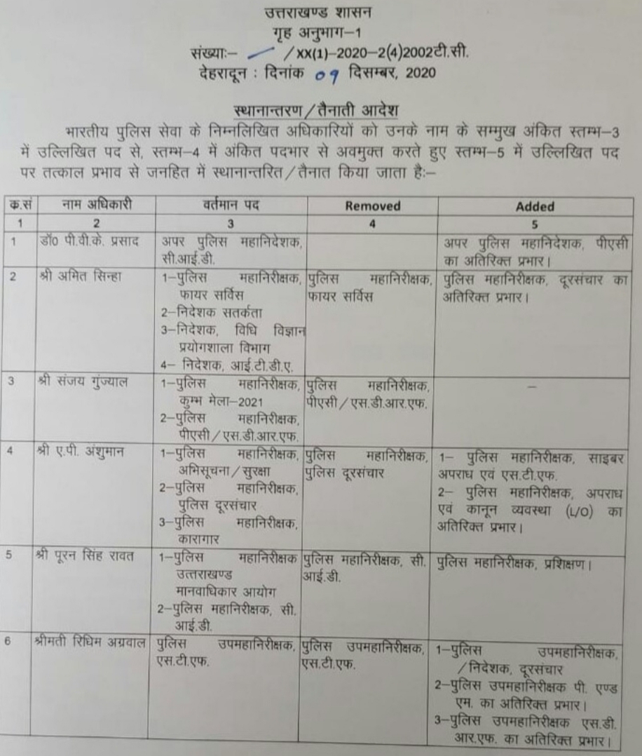 आईपीएस अधिकारियों में बड़े फेरबदल, डीजीपी अशोक कुमार की टीम में होंगे अब यह अधिकारी 2 Hello Uttarakhand News »