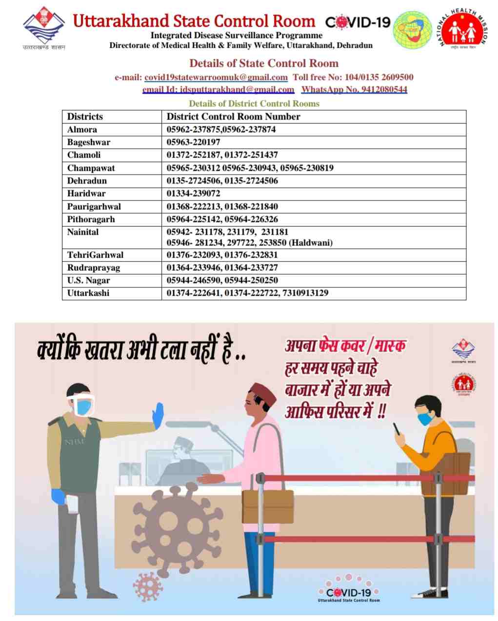 कोरोना बुलेटिन: उत्तराखंड में आज 5 लोगों की मौत, 464 नए कोविड-19 मरीज़, 347 हुए आज स्वास्थ्य 6 कोरोना बुलेटिन: उत्तराखंड में आज 5 लोगों की मौत, 464 नए कोविड-19 मरीज़, 347 हुए आज स्वास्थ्य 6 Hello Uttarakhand News »