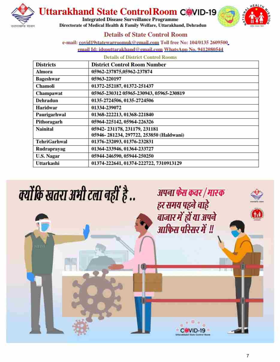 कोरोना बुलेटिन: उत्तराखंड में आज 13 लोगों की मौत, 448 नए कोविड-19 मरीज़, 1013 हुए आज स्वास्थ्य 7 कोरोना बुलेटिन: उत्तराखंड में आज 13 लोगों की मौत, 448 नए कोविड-19 मरीज़, 1013 हुए आज स्वास्थ्य 7 Hello Uttarakhand News »