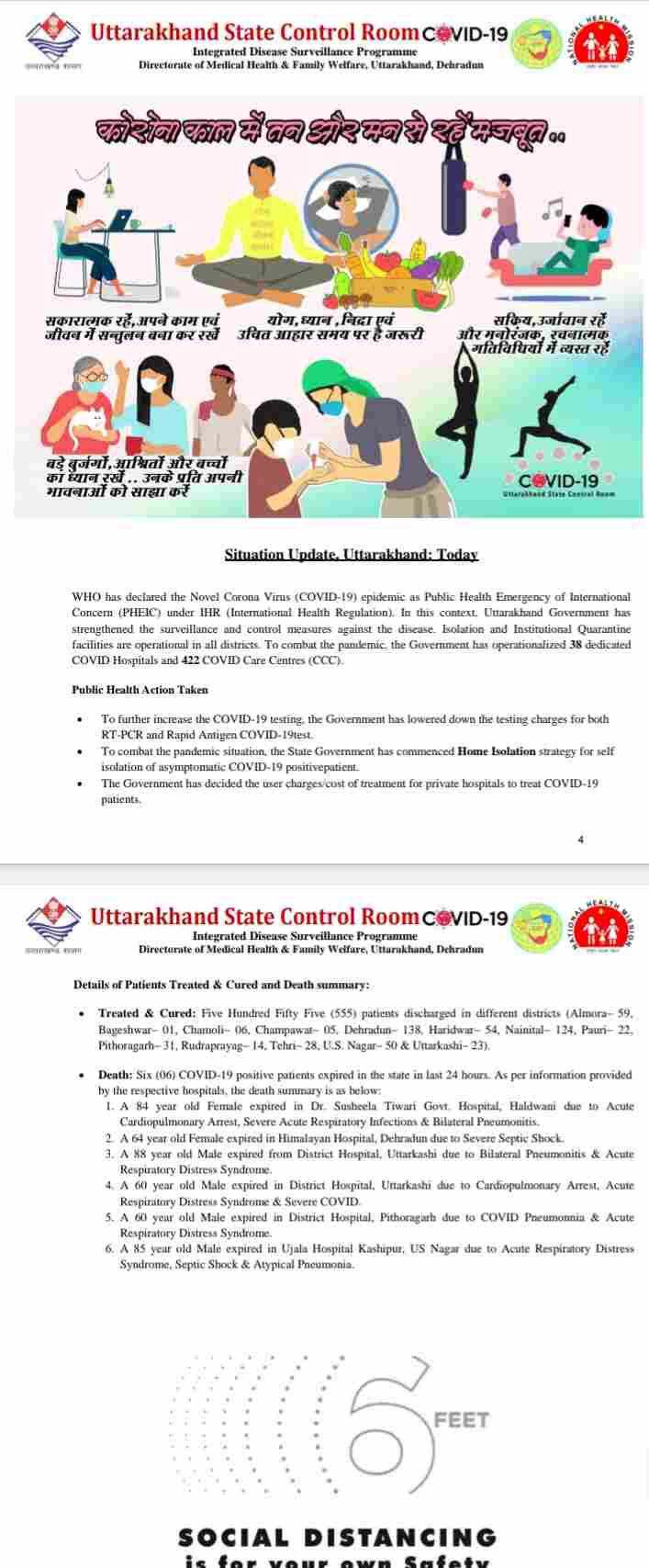 कोरोना बुलेटिन: उत्तराखंड में आज 6 लोगों की मौत, 317 नए कोविड-19 मरीज़, 555 हुए आज स्वास्थ्य 4 Hello Uttarakhand News »