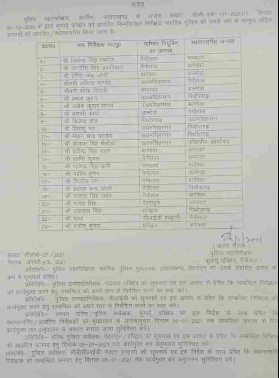 कुमाऊं में दो दजॅन पुलिस इंस्पेक्टर स्थानांतरित, गढ़वाल मंडल के भी कई मौजूद कुमाऊँ में हुए स्थानांतरित 3 Hello Uttarakhand News »