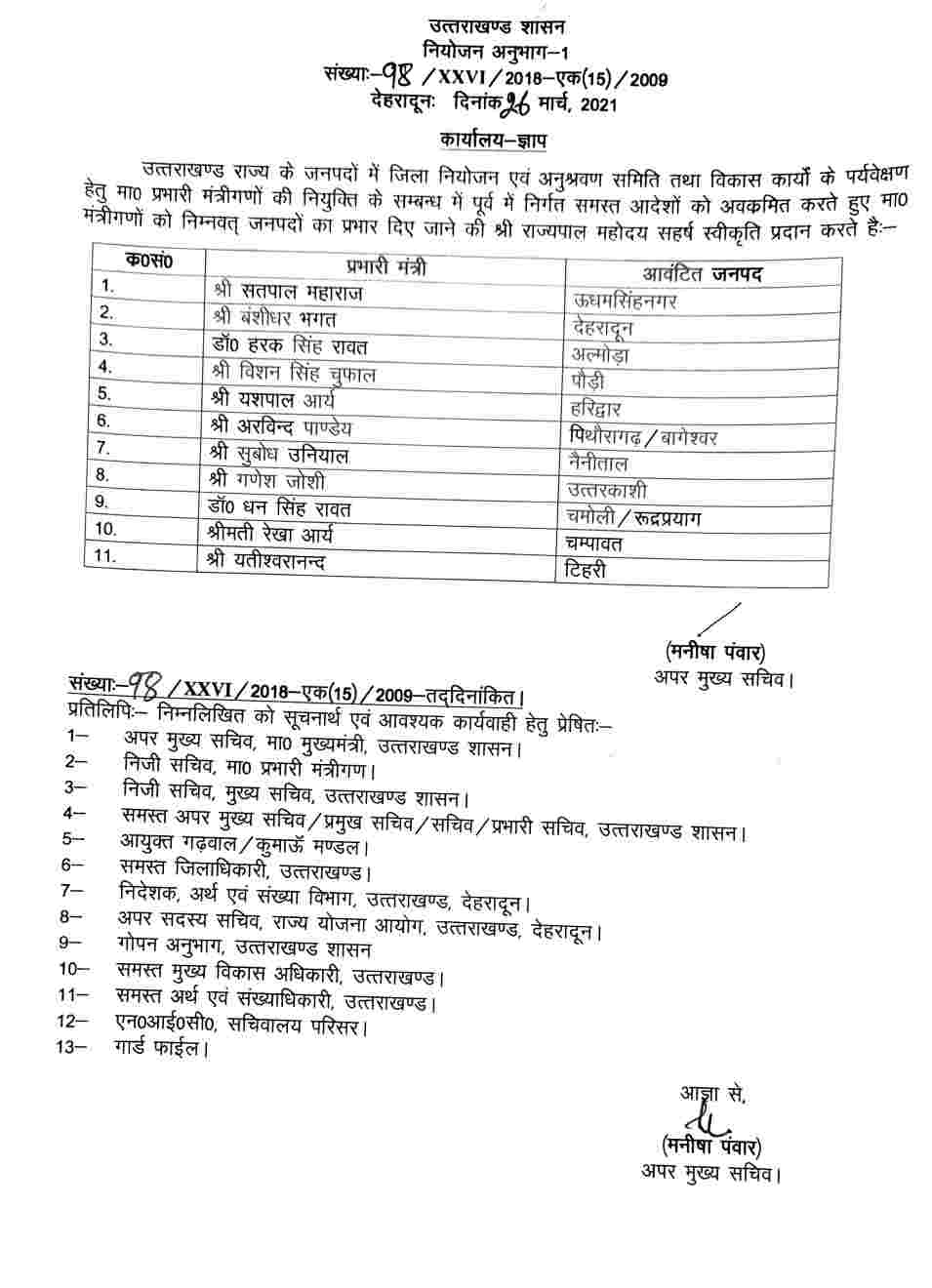 मुख्य्मंत्री तीरथ सिंह रावत ने अब सौंपा मंत्रियों को ज़िलों का ज़िम्मा, देखें किस ज़िले में किस मंत्री को मिली कमान 2 Hello Uttarakhand News »