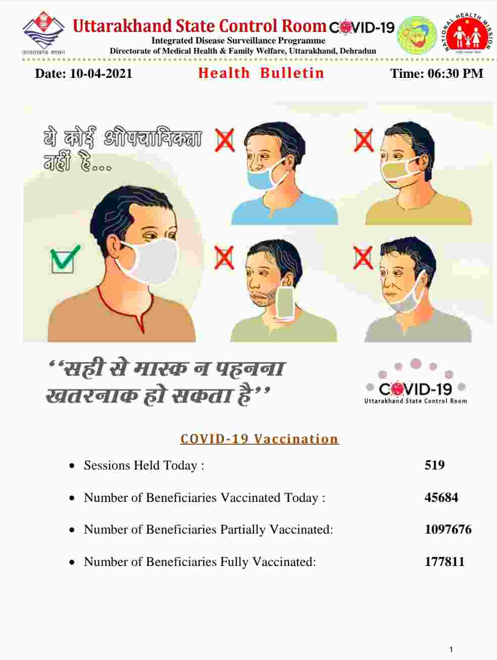 कोरोना बुलेटिन: उत्तराखंड में 1233 नए कोविड-19 मरीज़, 3 लोगों की मौत, देहरादून में अब 27 कंटेनमेंट जोन 2 कोरोना बुलेटिन: उत्तराखंड में 1233 नए कोविड-19 मरीज़, 3 लोगों की मौत, देहरादून में अब 27 कंटेनमेंट जोन 2 Hello Uttarakhand News »