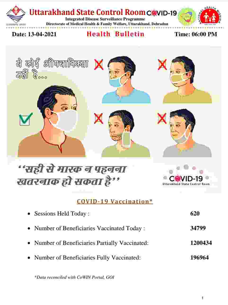 उत्तराखंड में आज रिकॉर्ड कोरोना मरीज़: 1925 नए कोविड-19 मरीज़, 13 लोगों की मौत, अब देहरादून में हुए 30 कंटेनमेंट जोन 2 Hello Uttarakhand News »