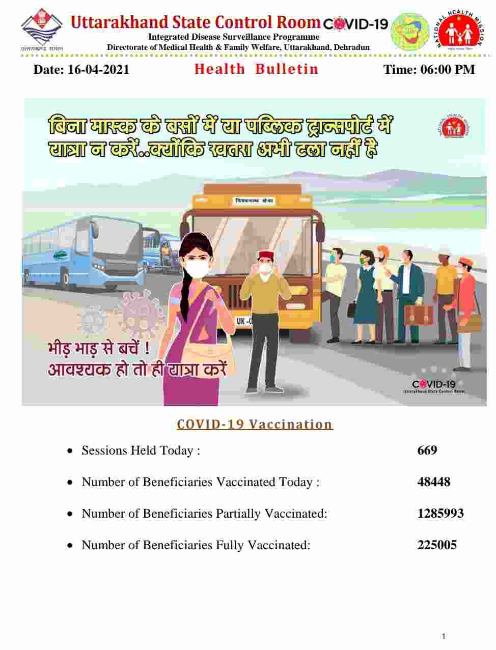 उत्तराखंड में आज 2402 नए कोविड-19 मरीज़, 17 लोगों की मौत, देहरादून में आज 1051 कोविड मरीज़ 2 Hello Uttarakhand News »