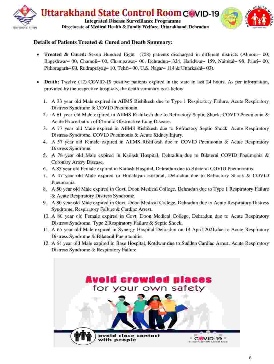 नहीं रुक रहा है कोविड का प्रकोप: उत्तराखंड में आज 2630 नए कोरोना मरीज, 12 की मौत, आज देहरादून में 1281 मरीज 6 Hello Uttarakhand News »