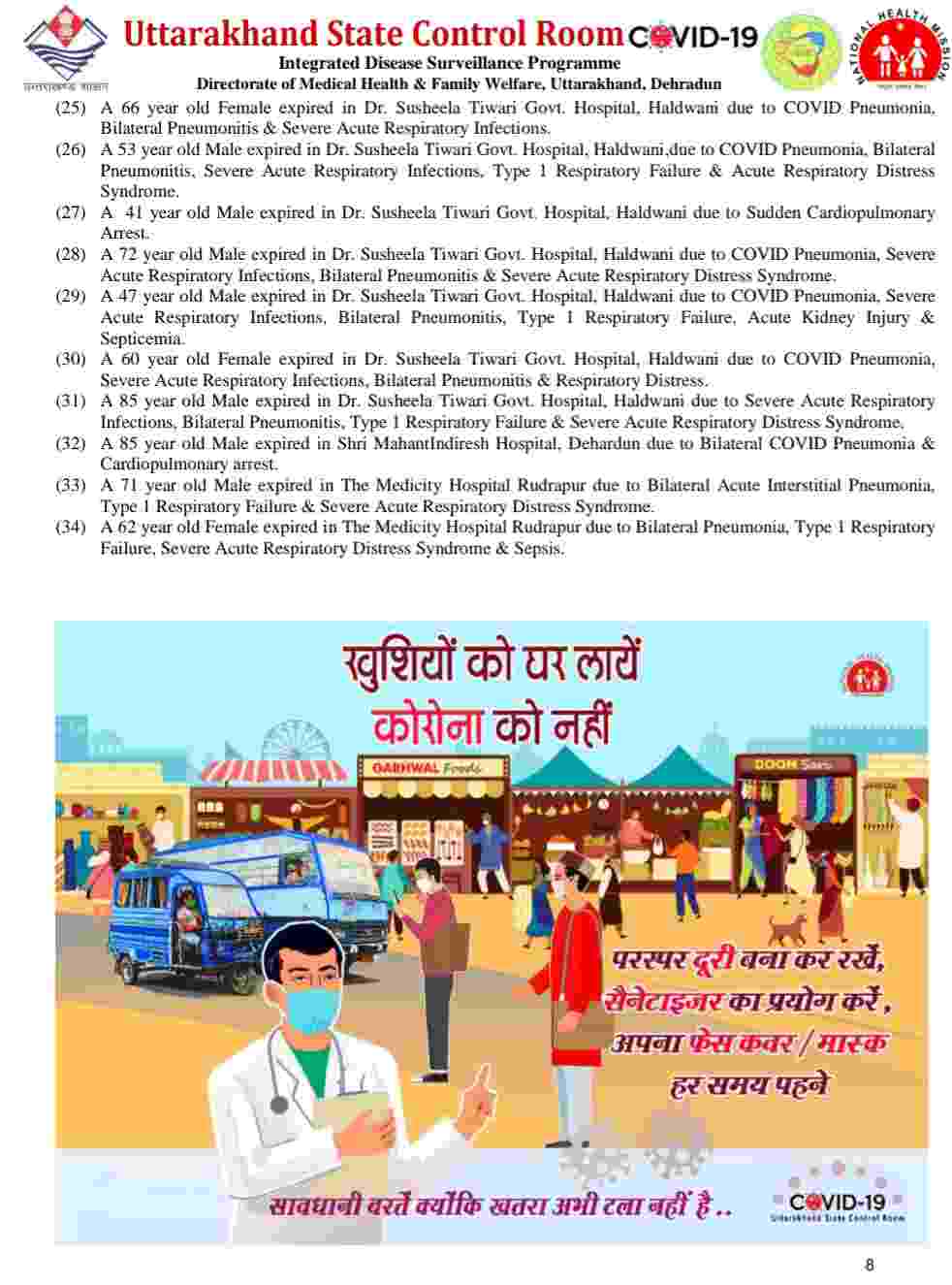 नहीं थम रहा है कोविड-19 का प्रकोप: उत्तराखंड में आज 4807 नए कोरोना मरीज, 34 की मौत, आज देहरादून में 1876 मरीज 7 Hello Uttarakhand News »