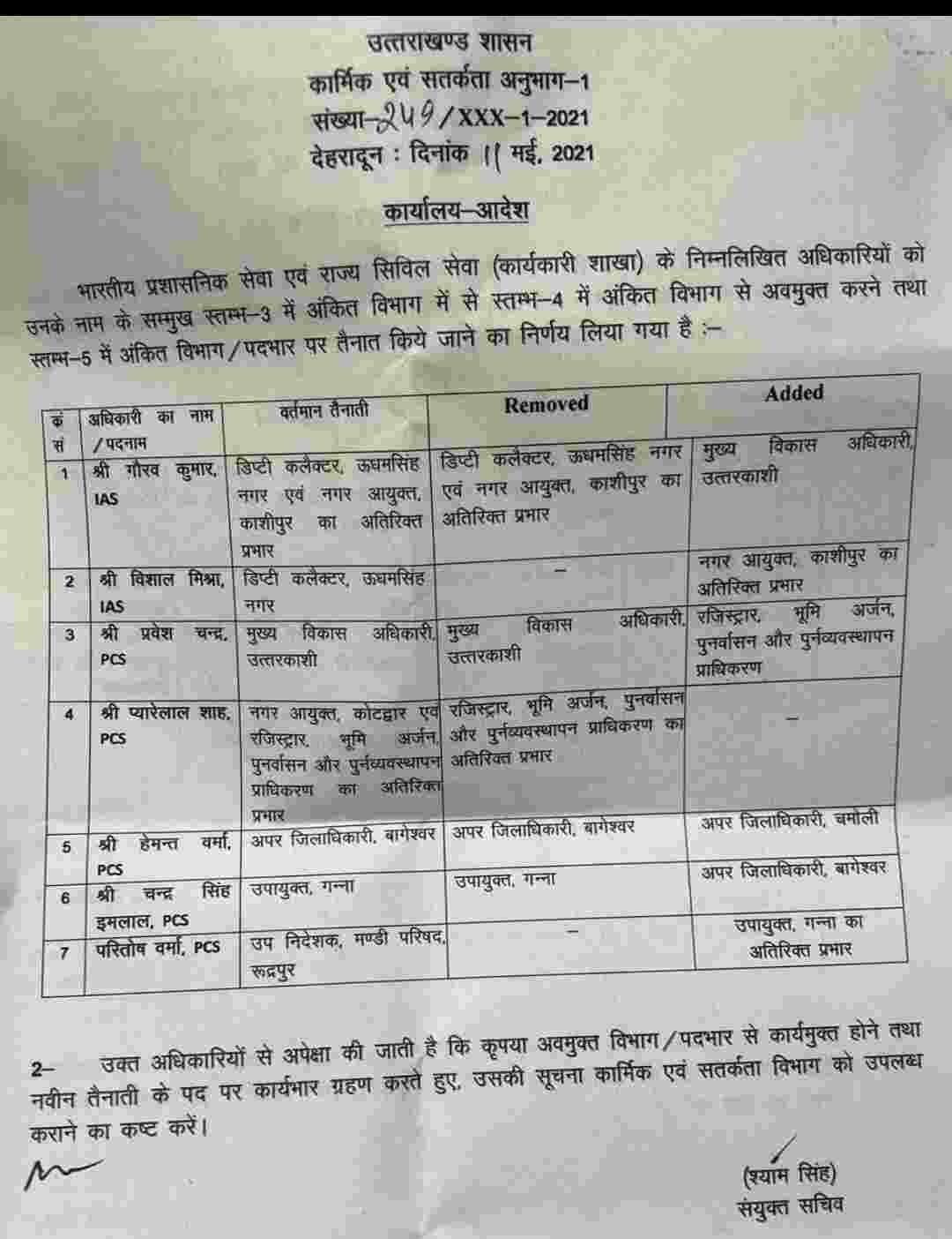 उत्तराखंड: प्रदेश में कुछ IAS व PCS अधिकारियों में हुआ फेरबदल 2 Hello Uttarakhand News »