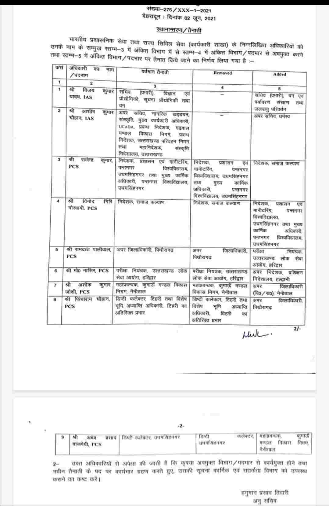 उत्तराखंड: फिर से कुछ IAS व PCS अधिकारियों में हुए फेरबदल, देखें सूची 2 Hello Uttarakhand News »