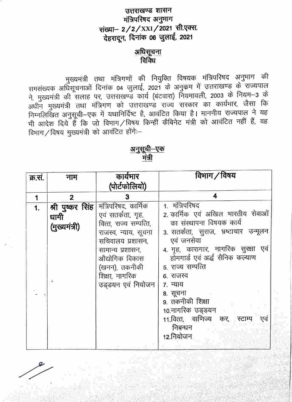 मुख्यमंत्री धामी का मंत्रिमंडल तैयार: महराज को PWD तो हरक को ऊर्जा, धन सिंह को स्वास्थ्य, देखें पूरी सूची 2 Hello Uttarakhand News &raquo;