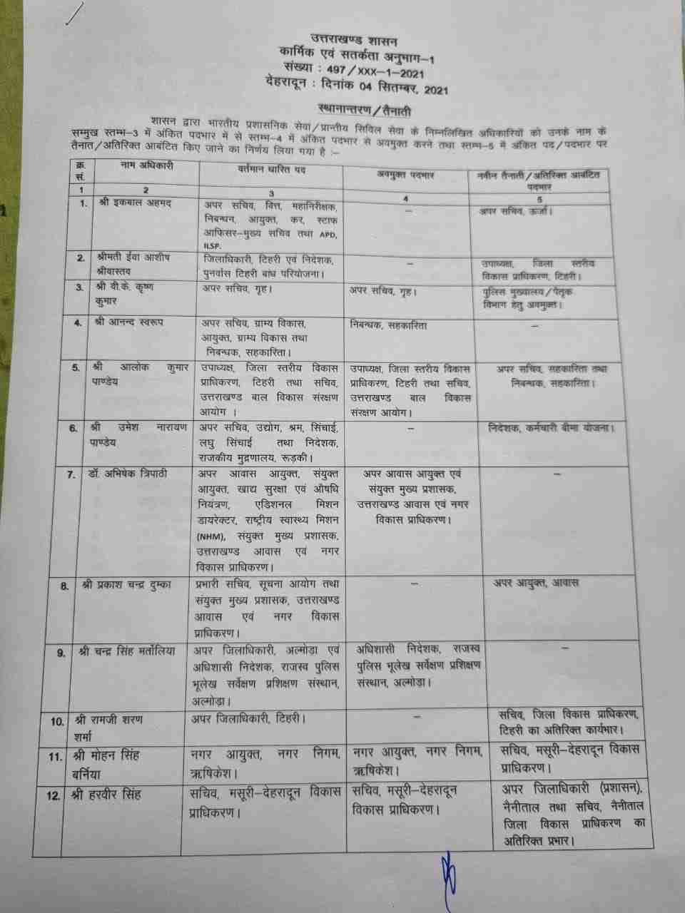 Big News: उत्तराखंड में सबसे बड़ा प्रशासनिक फेरबदल, 63 अधिकारियों में फेरबदल 2 Hello Uttarakhand News »
