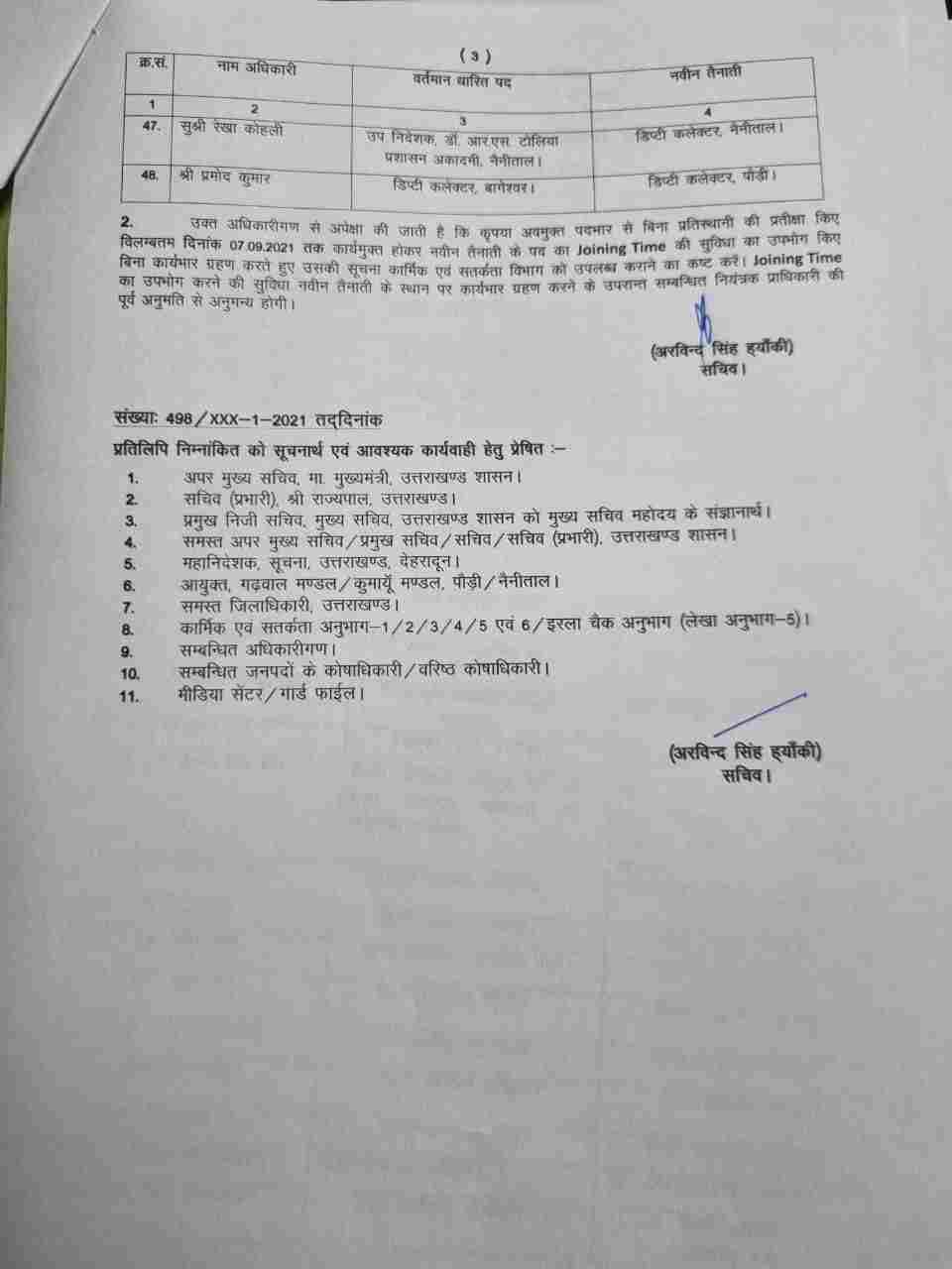 Big News: उत्तराखंड में सबसे बड़ा प्रशासनिक फेरबदल, 63 अधिकारियों में फेरबदल 6 Hello Uttarakhand News »