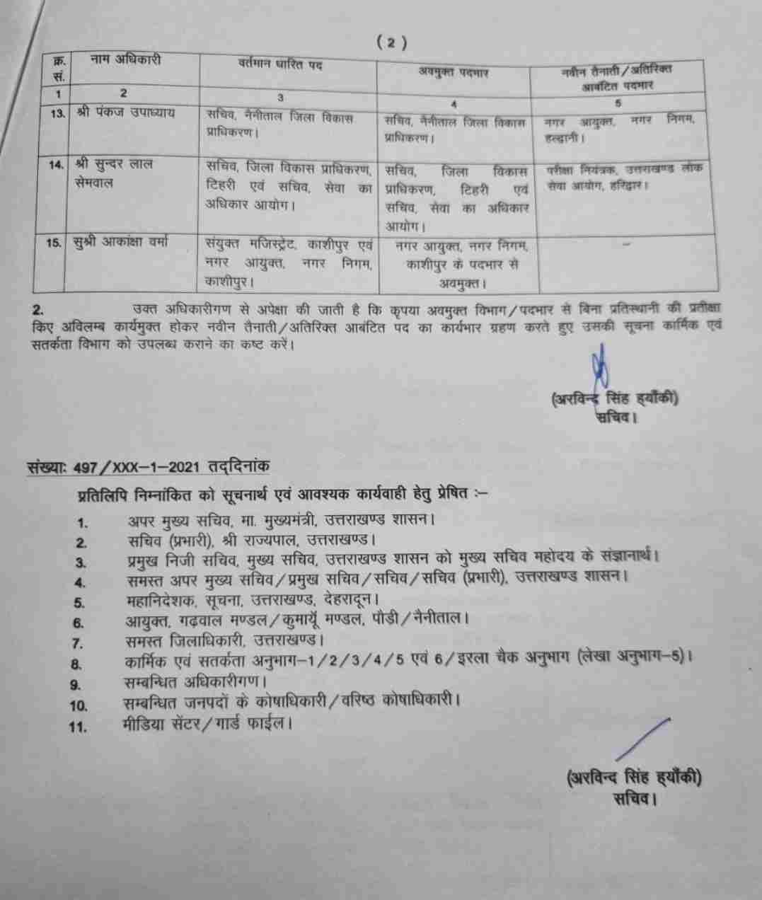 Big News: उत्तराखंड में सबसे बड़ा प्रशासनिक फेरबदल, 63 अधिकारियों में फेरबदल 3 Hello Uttarakhand News »