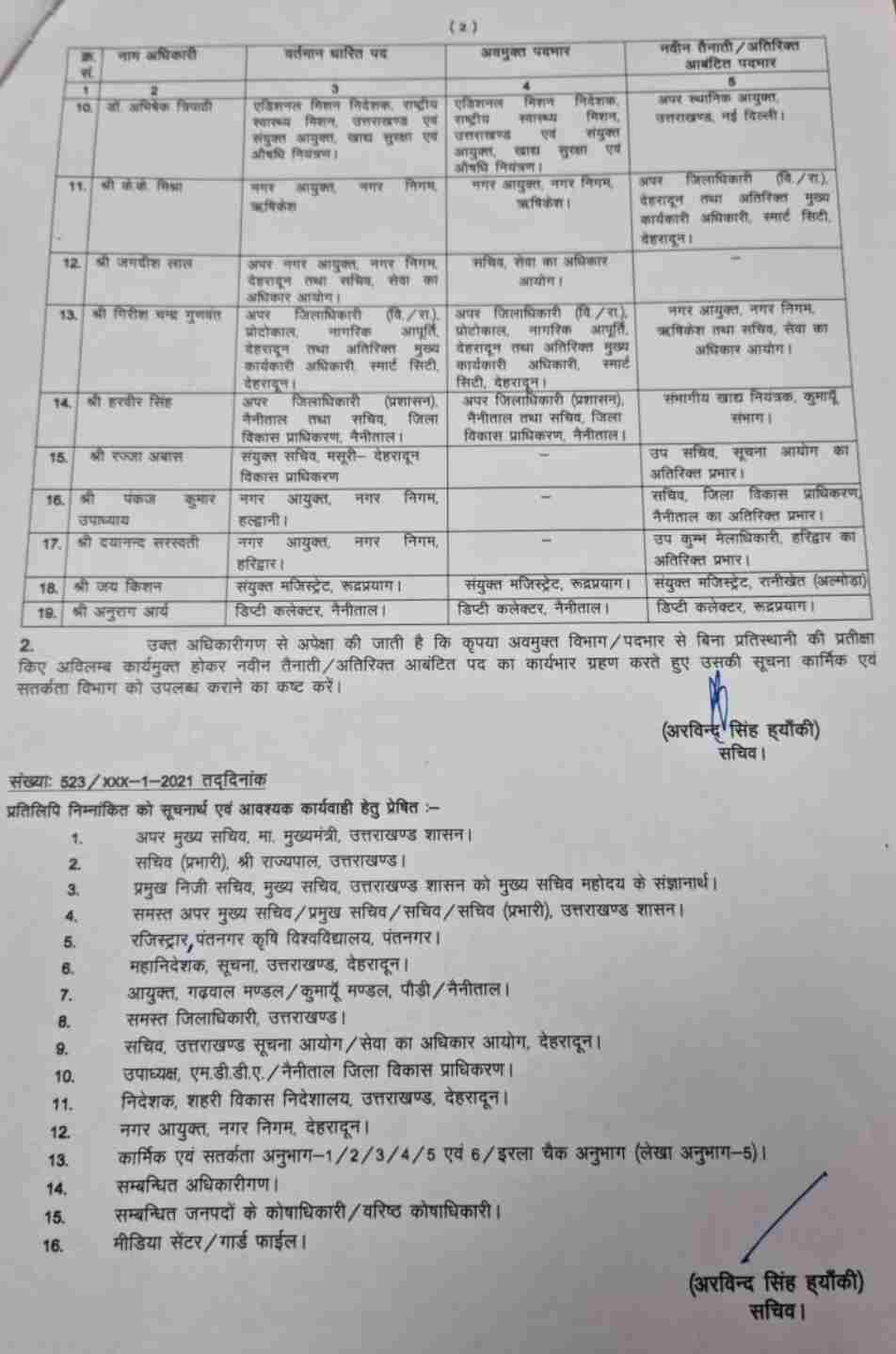 Uttarakhand: फिर से अधिकारियों में बंपर फेरबदल 3 Hello Uttarakhand News »