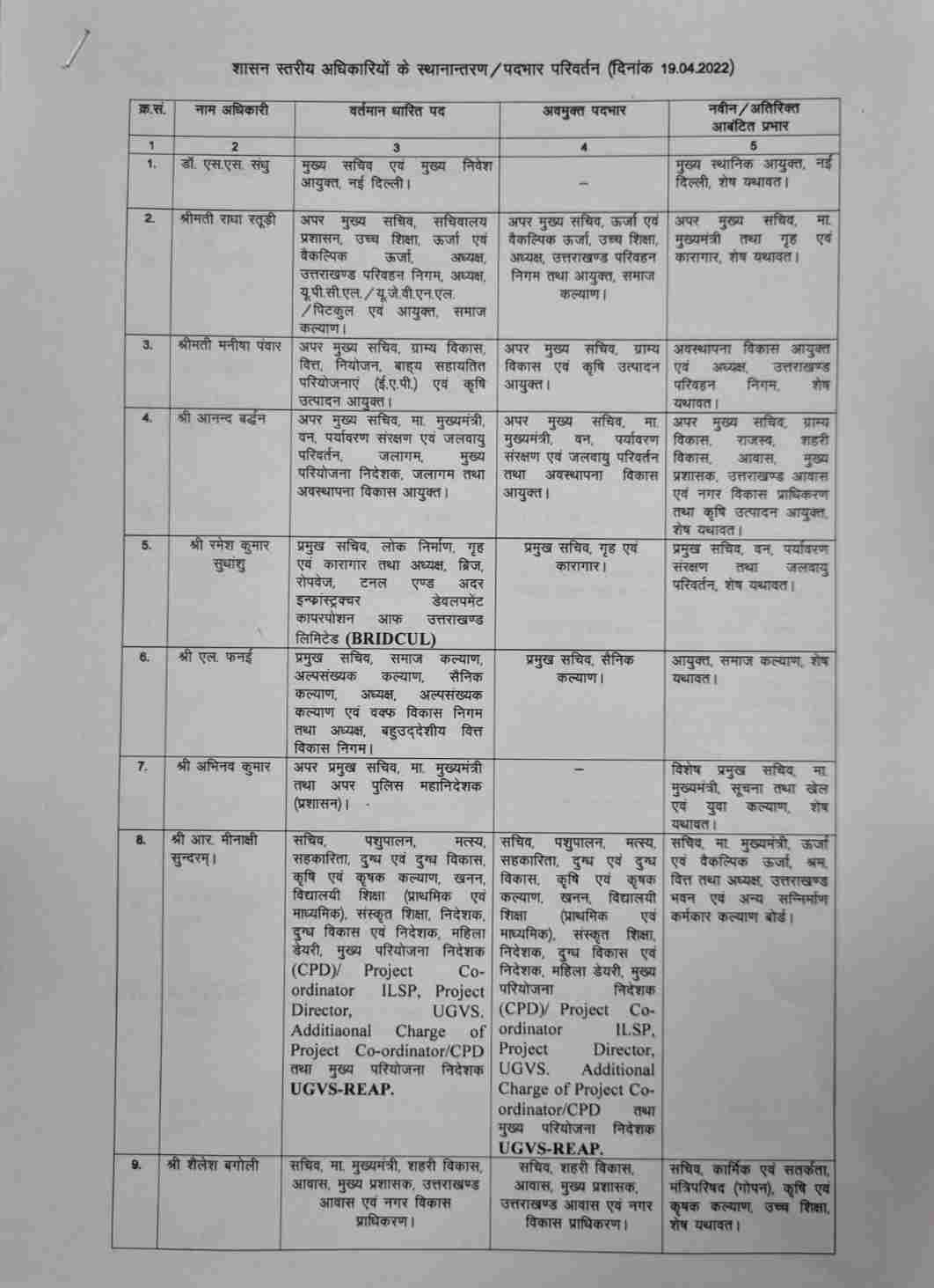 Uttarakhand: 22 IAS अधिकारियों में बम्पर फेरबदल 2 Hello Uttarakhand News »